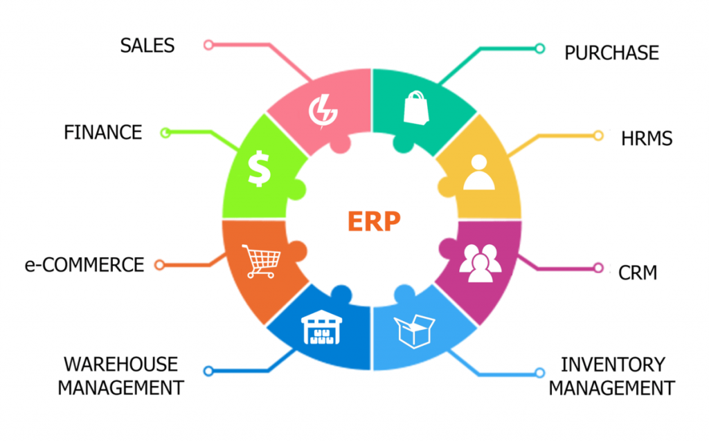 cloud erp enterprise resource planning