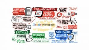 google workspace feature