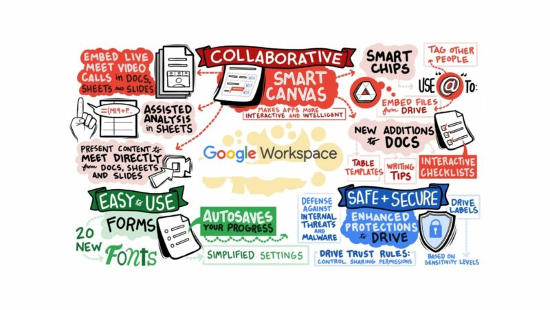 google workspace feature